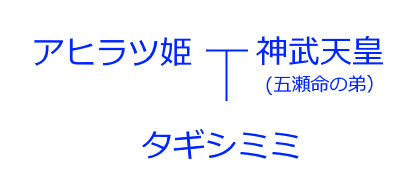 神武天皇の系図